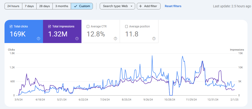 Google Search Console 2